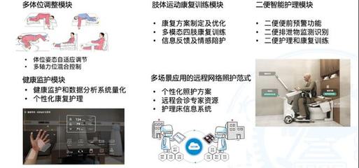 AI如何幫助失能老人自理、自立生活——對話上海交通大學閆維新教授